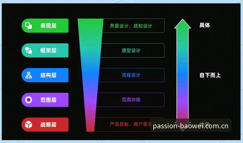 宝威游戏平台功能详解：深度分析其核心架构与用户体验优化策略